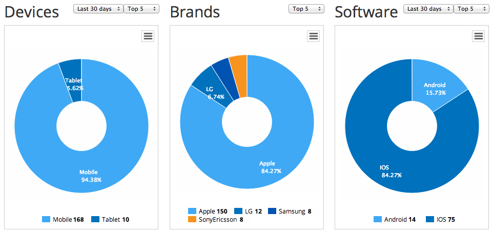 devices-brands-os