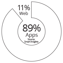 infographic-pie-graph