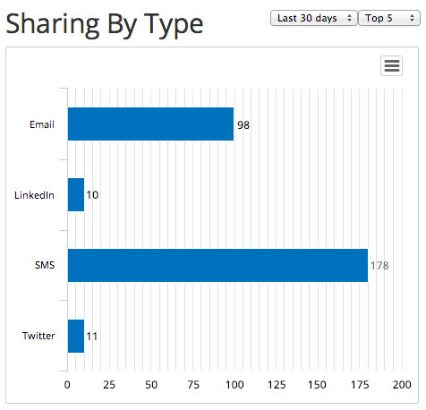 share-by-type