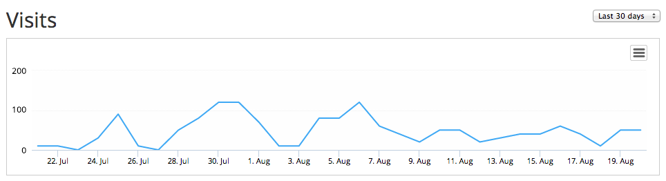 visits-30days